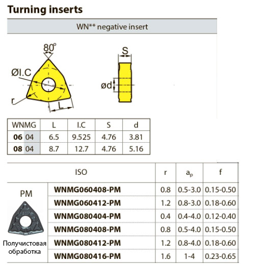 WNMG080408-PM YBC252